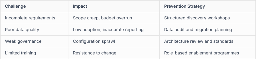 the cost of poor Salesforce implementation