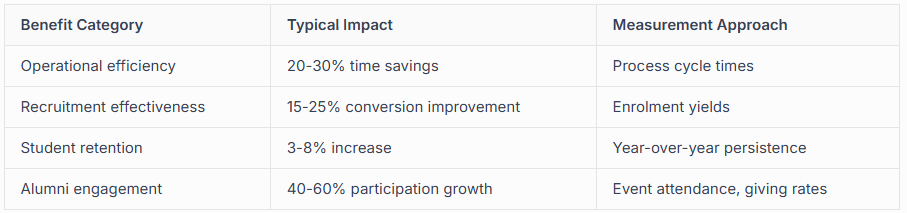 benefits of salesforce education cloud