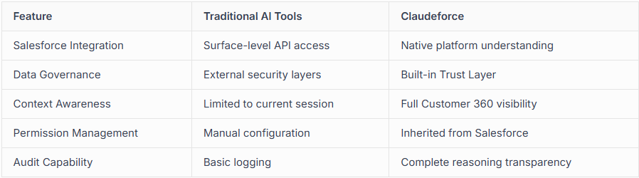 Claudeforce core technical capabilities