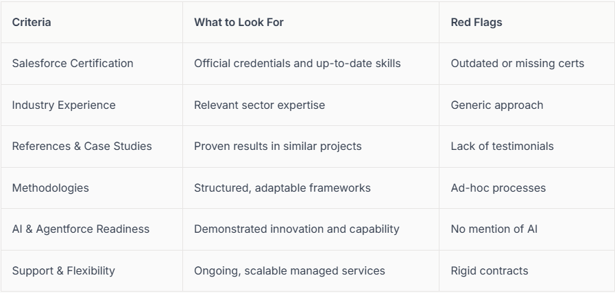Key criteria for Salesforce partner selection