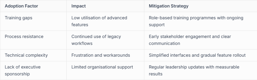 User Adoption and Change Management