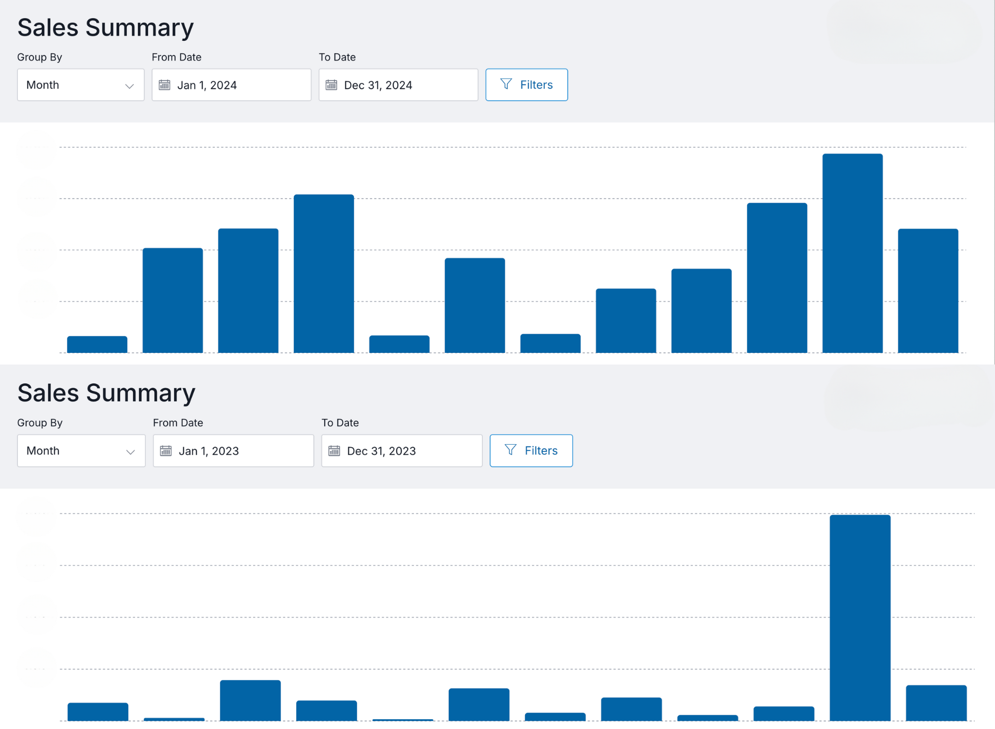 VinSend email and sms marketing for wineries results. Two sales summary bar charts comparing monthly sales data for 2024 and 2023, with 138% YoY growth.