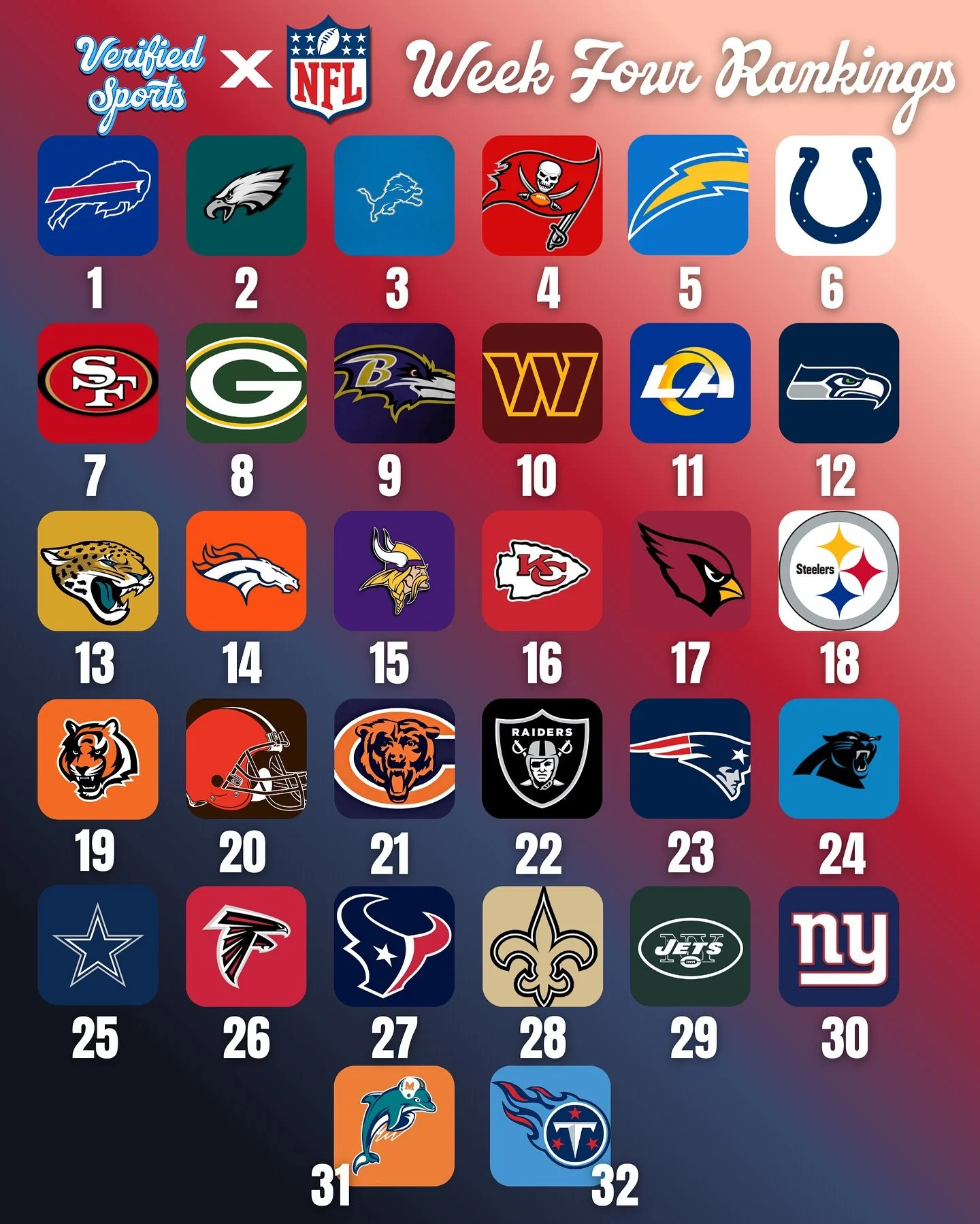 🚨 NEW NFL POWER RANKINGS DROP 🚨
The league is wide open &mdash; powerhouse teams, shocking losses, and underdogs making noise. Who&rsquo;s YOUR top 5 right now? 🏆
Comment your rankings and let&rsquo;s debate 👇
#nfl #nflnews #nflfootball #nfllife 