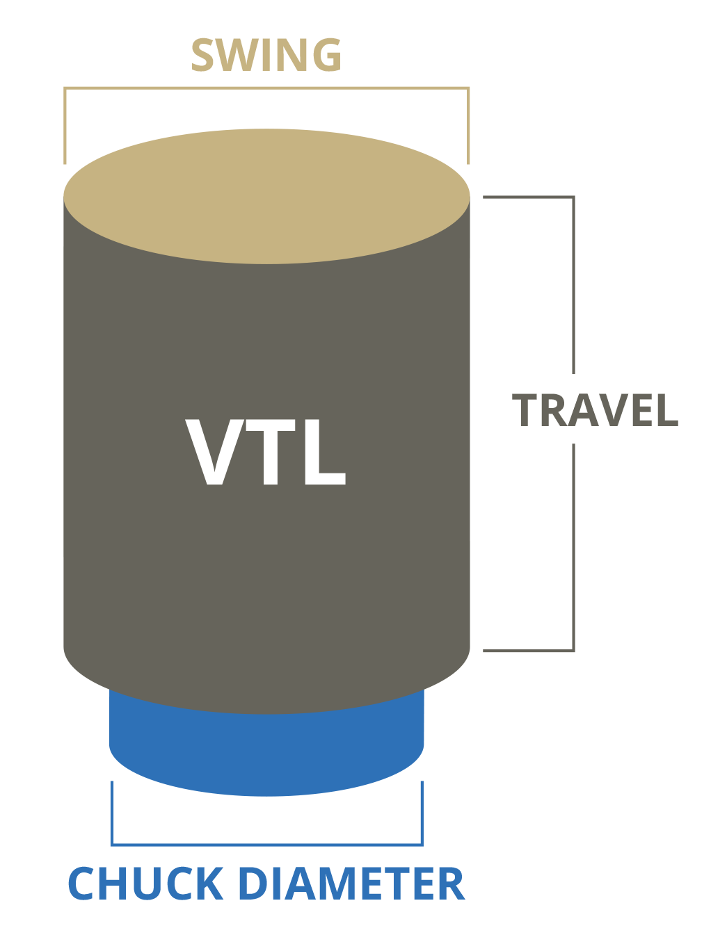 Diagram of a golf driver club head showing the swing, travel, VTL, and chuck diameter