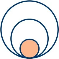 Illustration of three circles inside each other