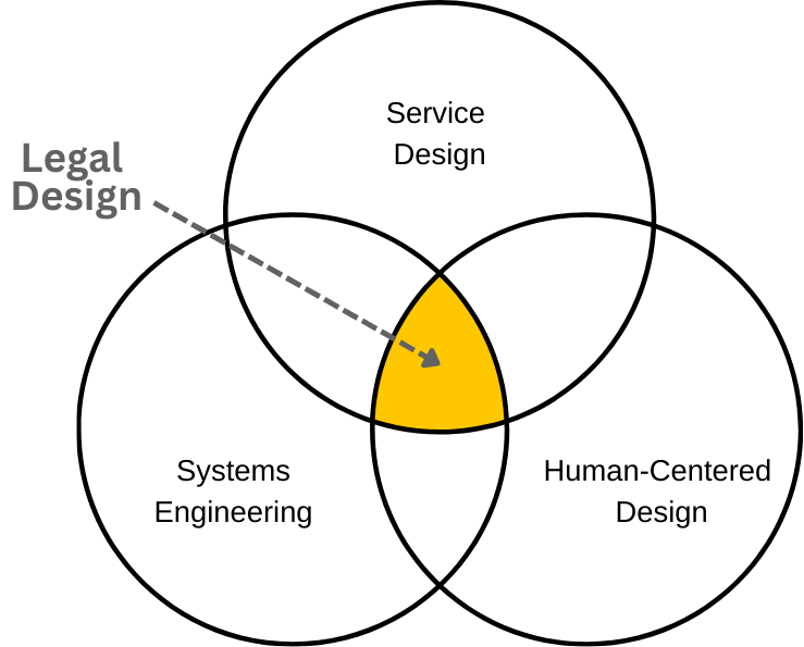 Law Firm Architects | Transform Your Legal Practice with Business ...
