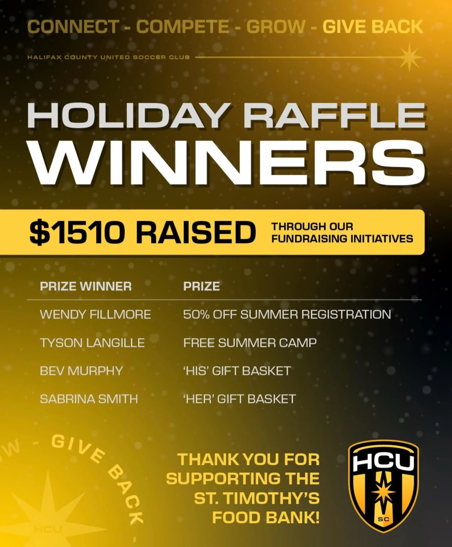 A huge thank you to HCU members who have rallied in support of St. Timothy&rsquo;s Food bank on Prospect Road with a $1510 cash donation and a large amount of non-perishable food items!

Congratulations to our Holiday Raffle winners. Please contact u