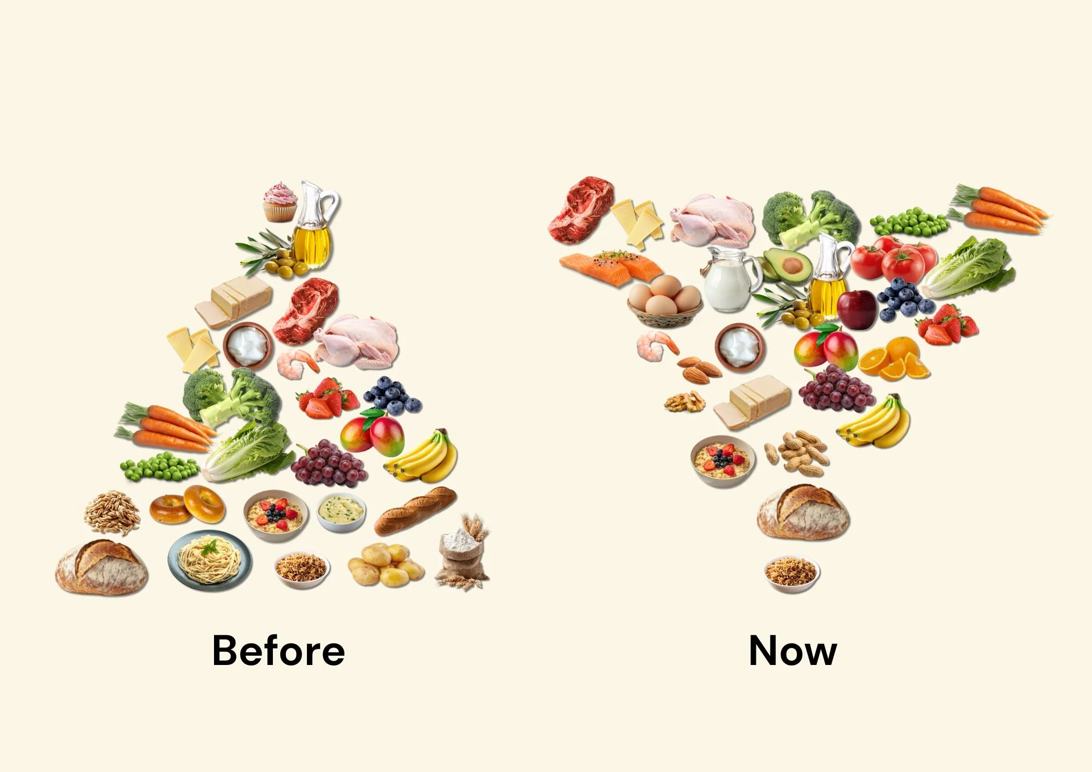 Rethinking the food pyramid