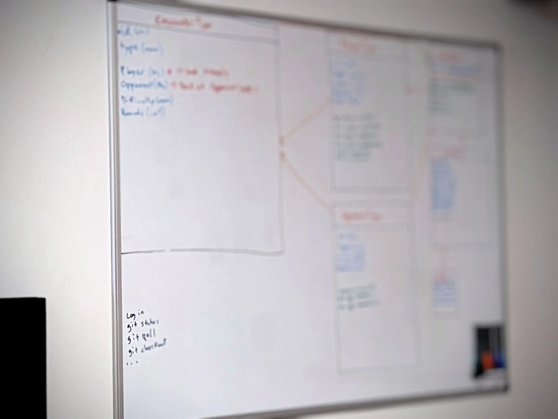 A whiteboard with a metallic grey frame is hung on a white wall is angled to the right and away from the point of view. The closest corner of the whiteboard is in focus where there are basic GitHub commands written in marker. The rest of the board is