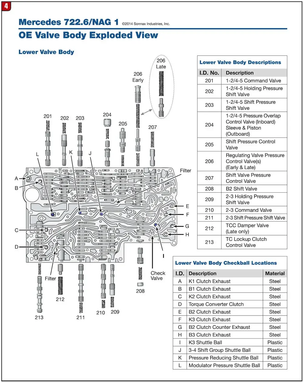 Diagramme