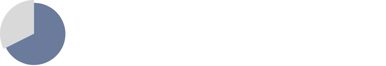 By high school, 60–80% of students have gambled at least once in the past year