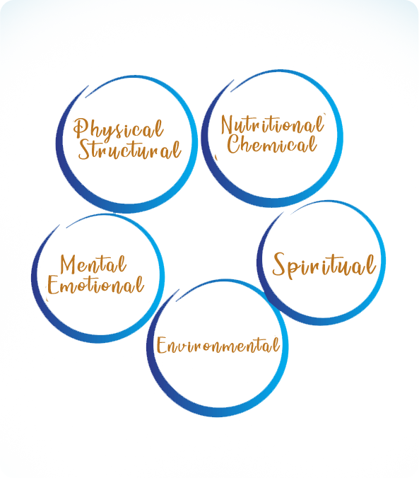 Integrative and Functional Medicine