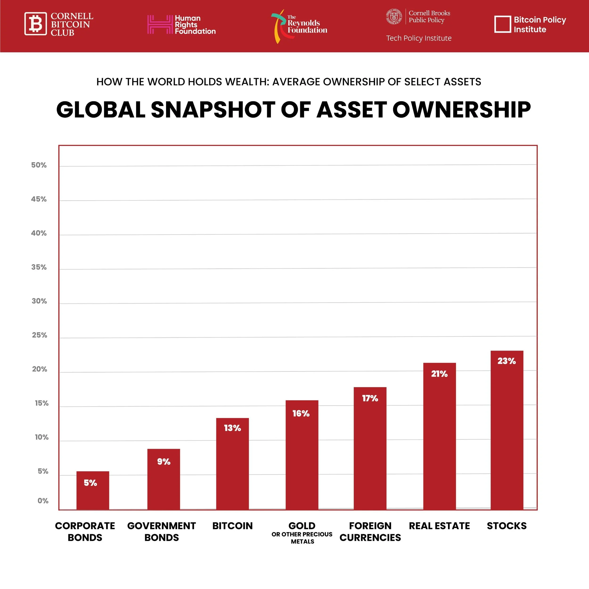 Week 2: Who Actually Owns Bitcoin?