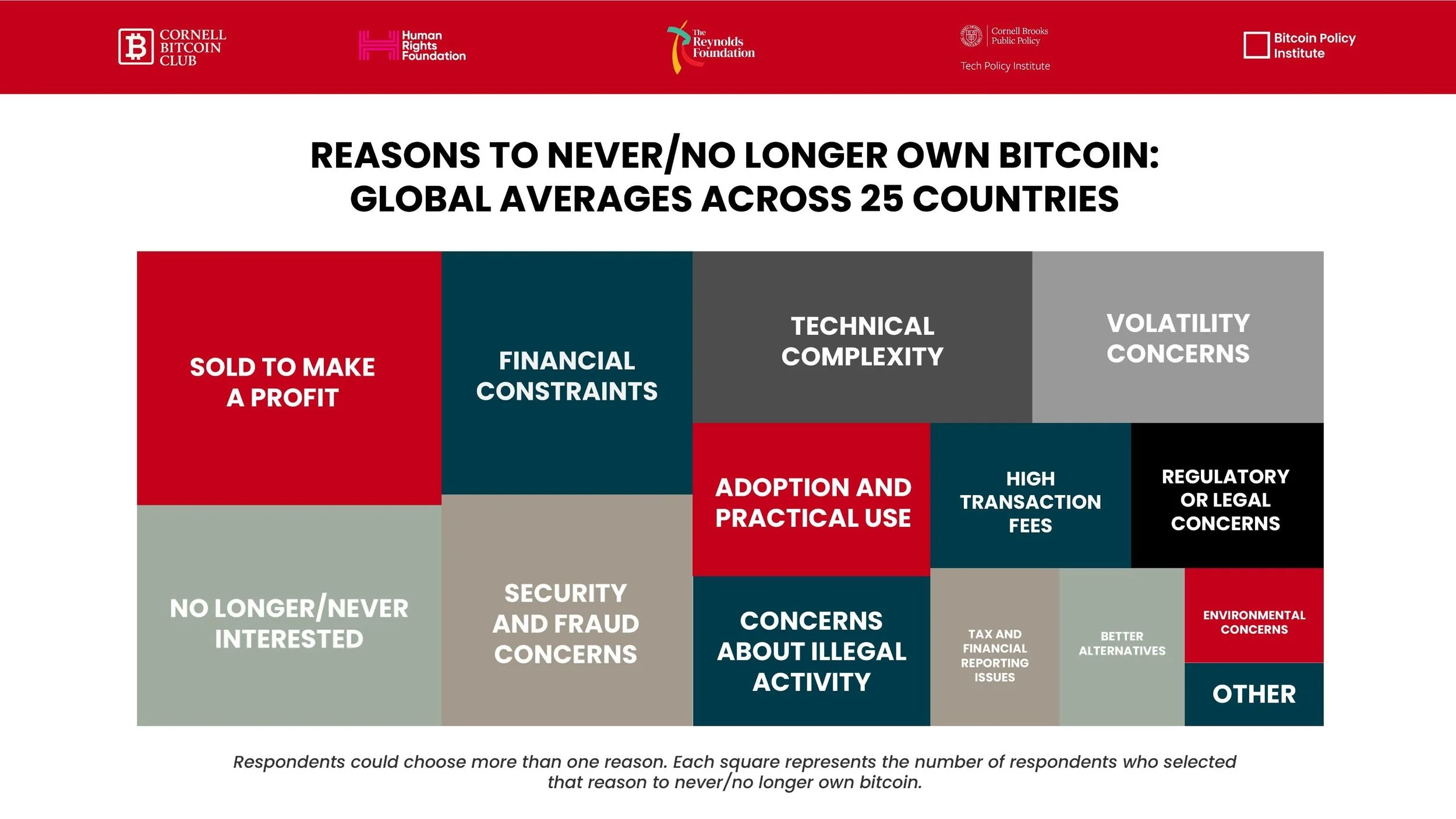 Week 5: Barriers to Bitcoin Adoption