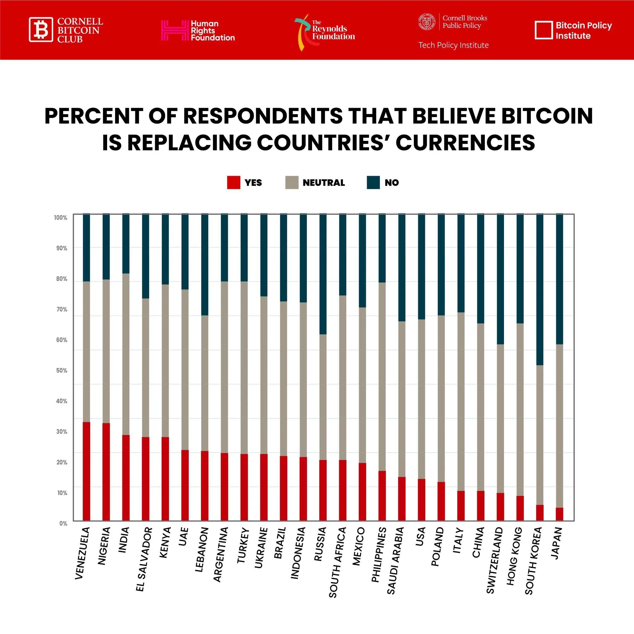 Week 8: Perceptions of Bitcoin (Part I)
