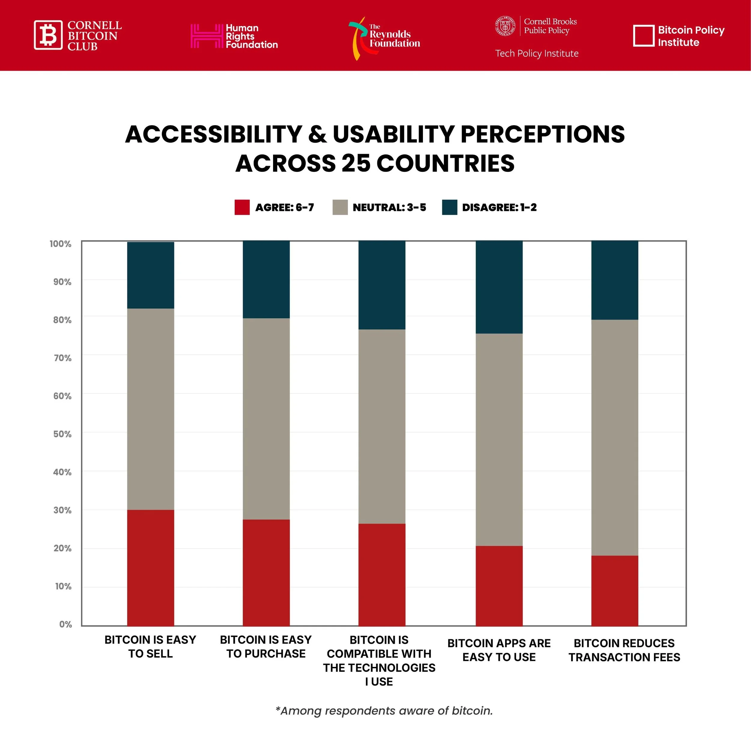 Week 9: Perceptions of Bitcoin (Part II)