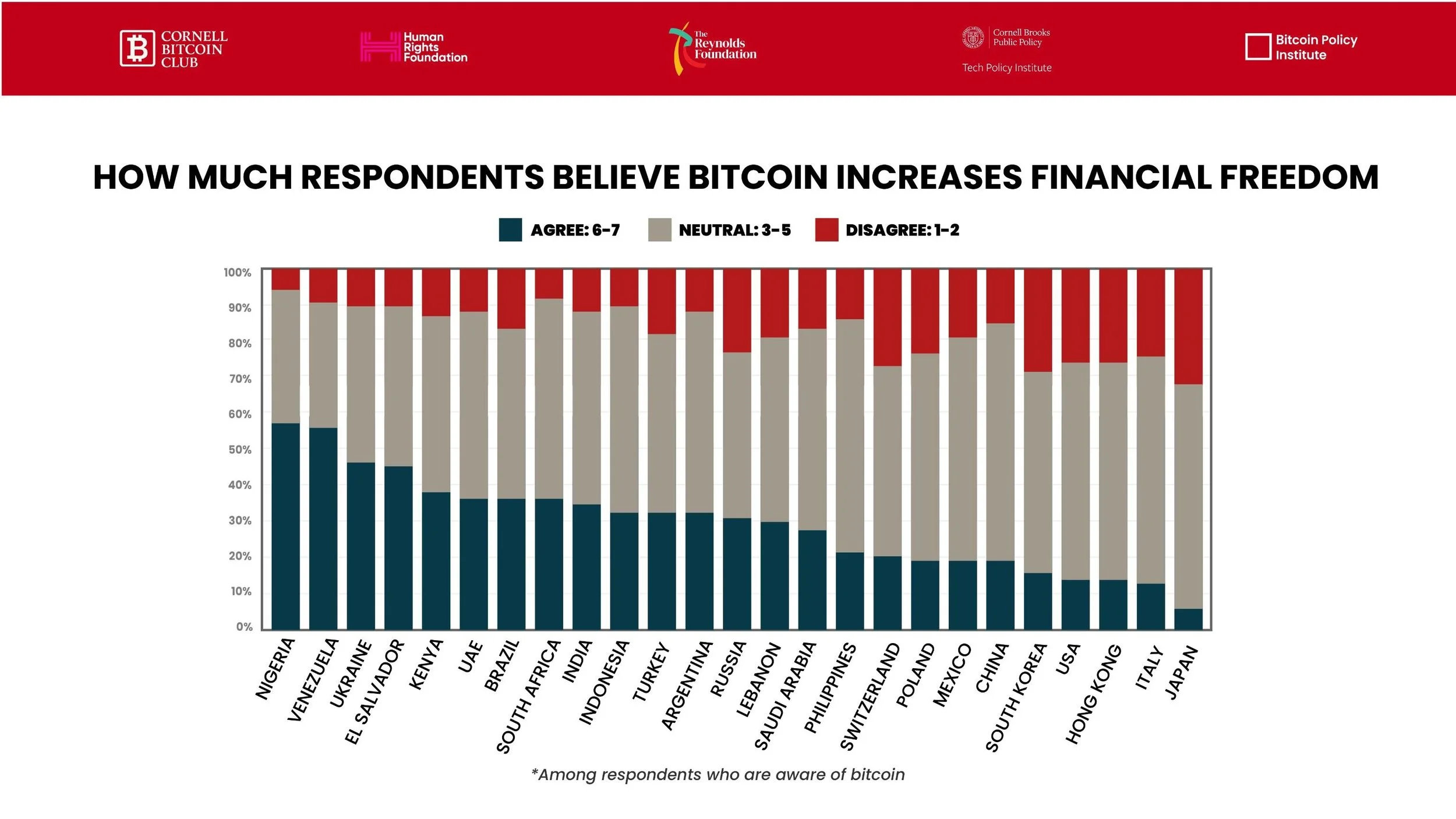 Week 10: Catalysts of Adoption