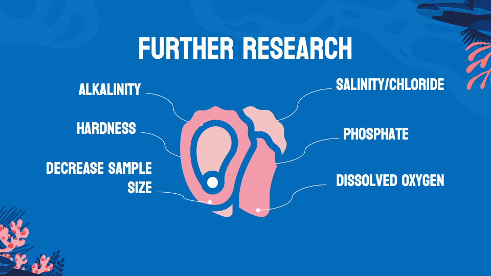 From Oysters to Ecosystems: Environmental Testing Projects at Delaware Analytical