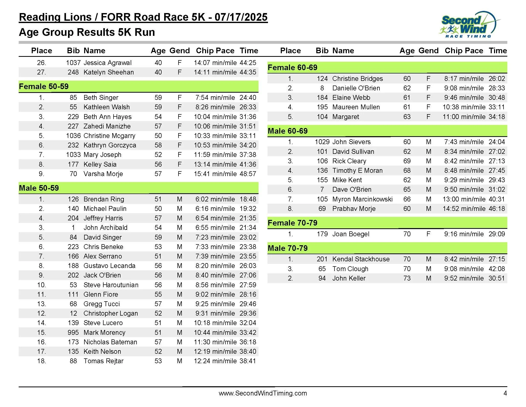 RLC 5K 2025_ResultListsAgeGroupResults_Page_4.jpg
