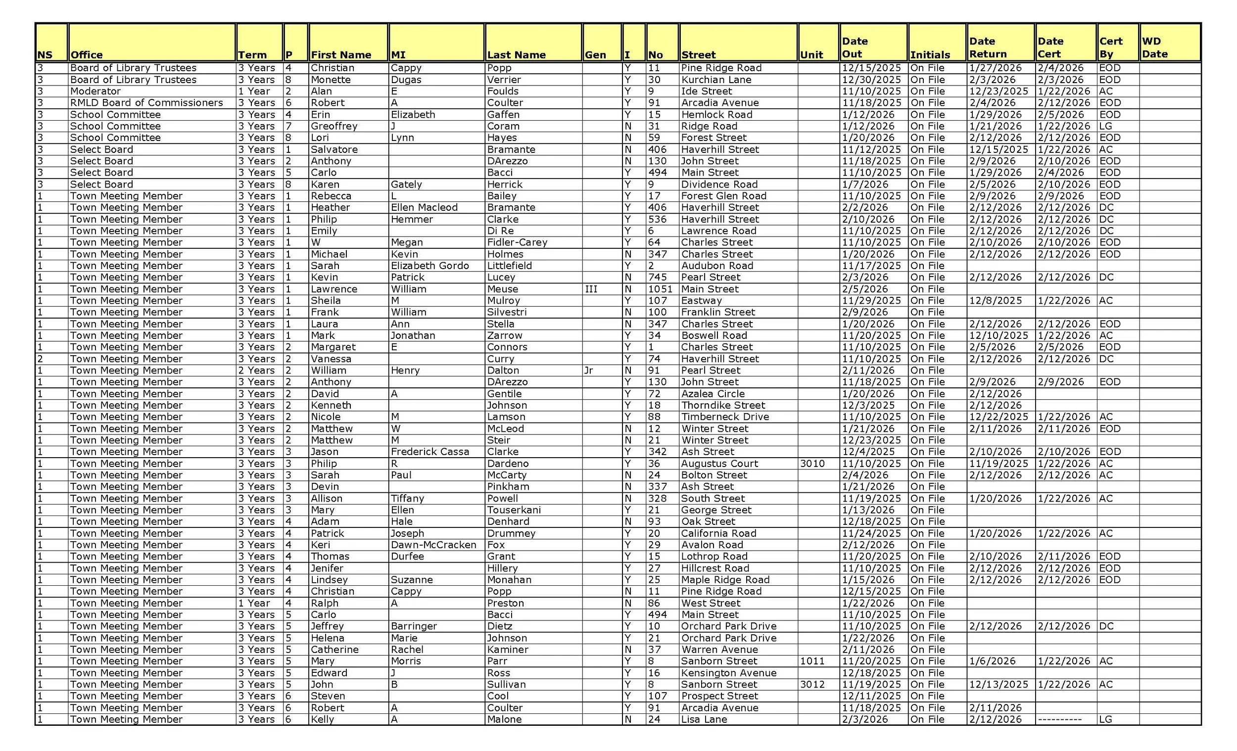 Papers 2.15.2026_Page_1.jpg