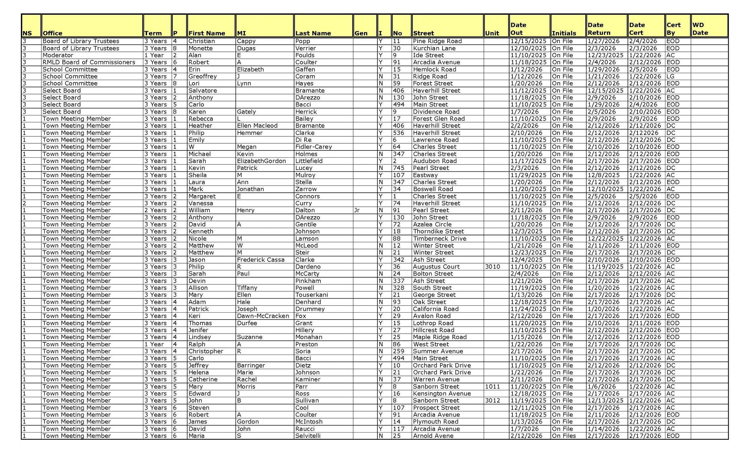 Papers 2.17.2026_Page_1.jpg