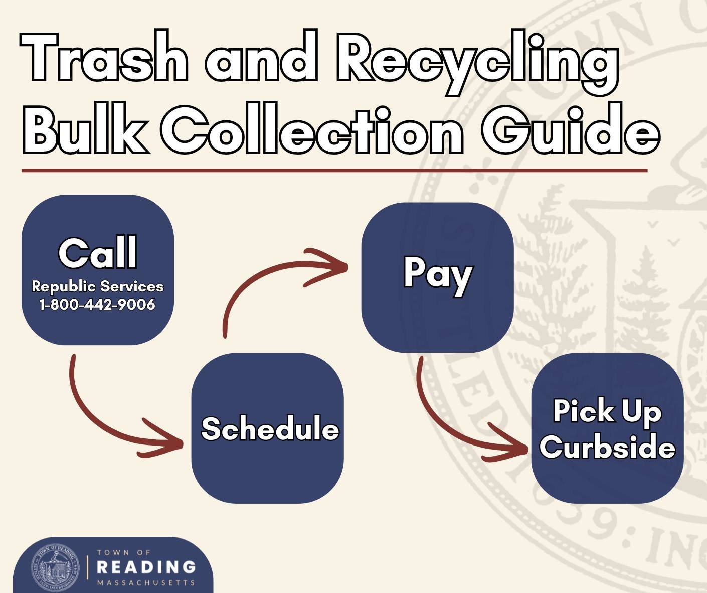 Bulk item pickup is changing in Reading: here’s what you need to know