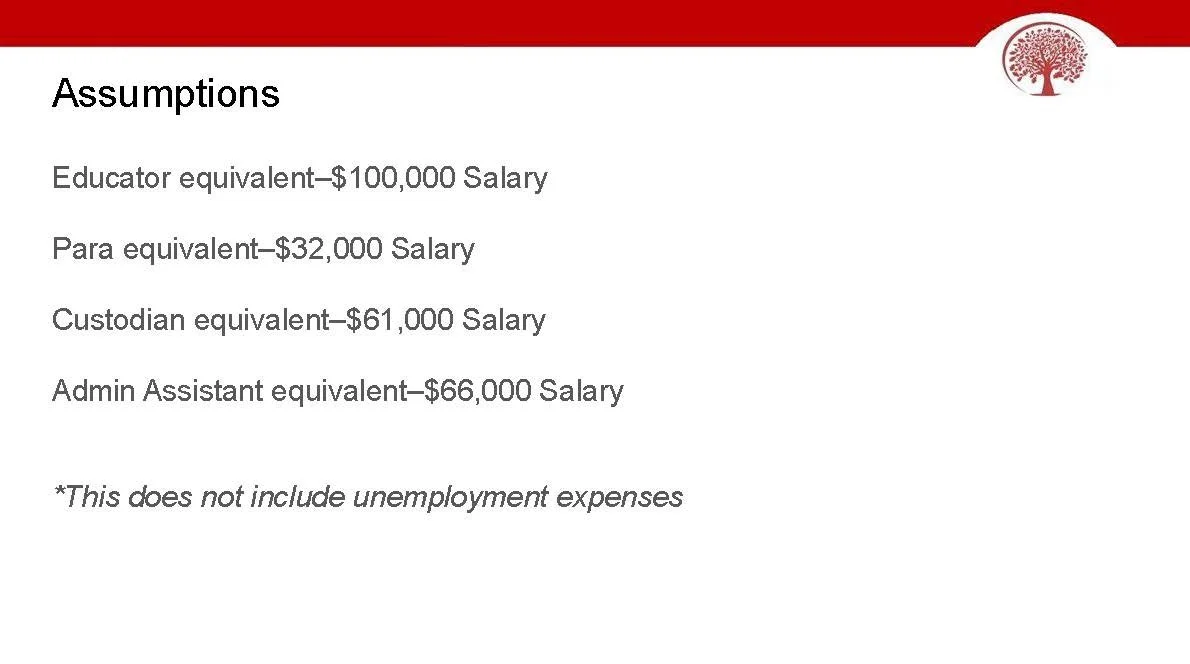 Proposed Reductions if Override Fails_Page_02.jpg