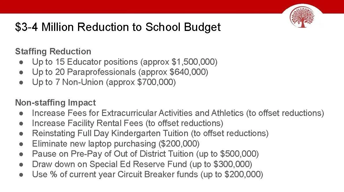 Proposed Reductions if Override Fails_Page_05.jpg