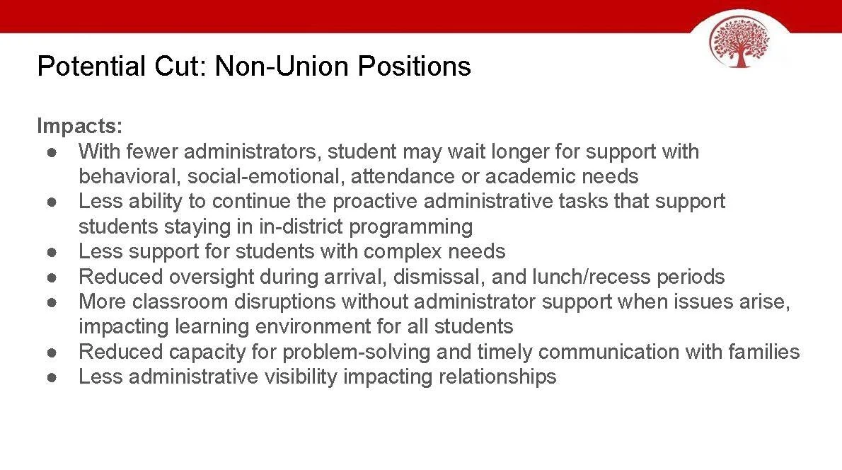 Proposed Reductions if Override Fails_Page_09.jpg