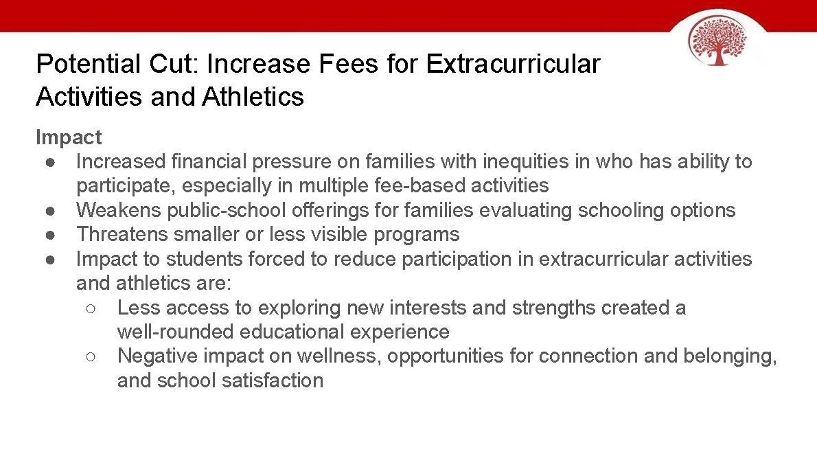 Proposed Reductions if Override Fails_Page_10.jpg