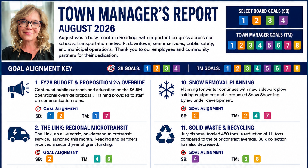 Town Manager’s August report: Killam construction begins, The Link launches, and Downtown work continues