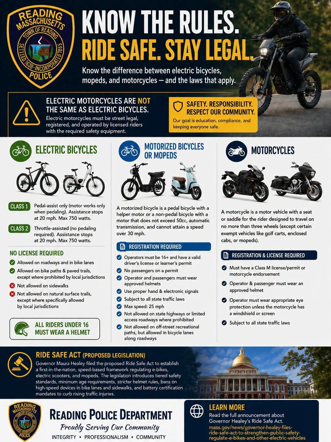 A Reading Police graphic, "Know the Rules. Ride Safe. Stay Legal," comparing e-bikes, mopeds, and motorcycles and their age, license, registration, and helmet rules, with a note on the Ride Safe Act.