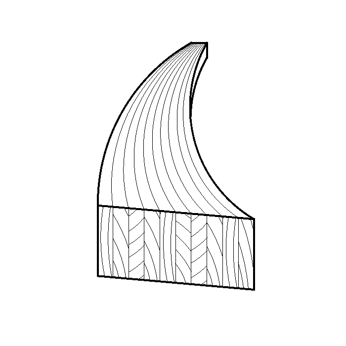 Curves