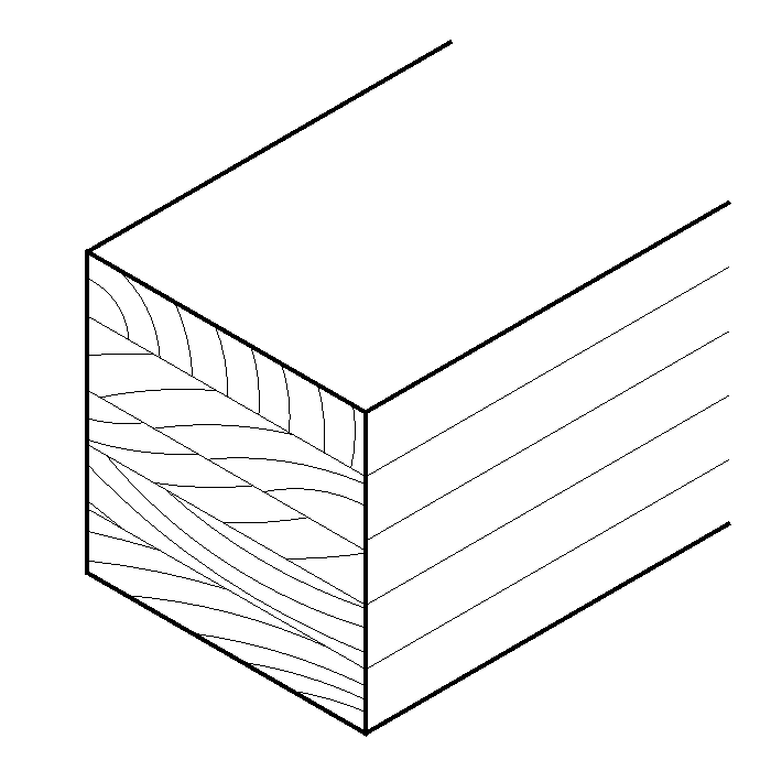 Posts