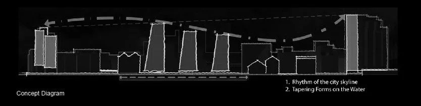 A line drawing of the city skyline with labeled features: rhythm of the city skyline and tapering forms on the water.