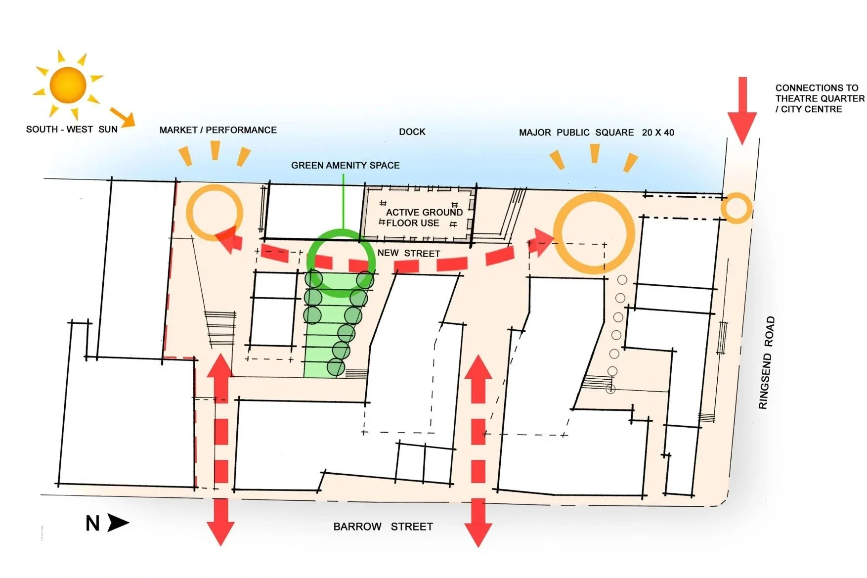 Site plan for an urban development project showing a waterfront area with a dock, public square, green amenity space, streets, and pathways, with directional annotations for sunlight and connections to the theater quarter and city center.