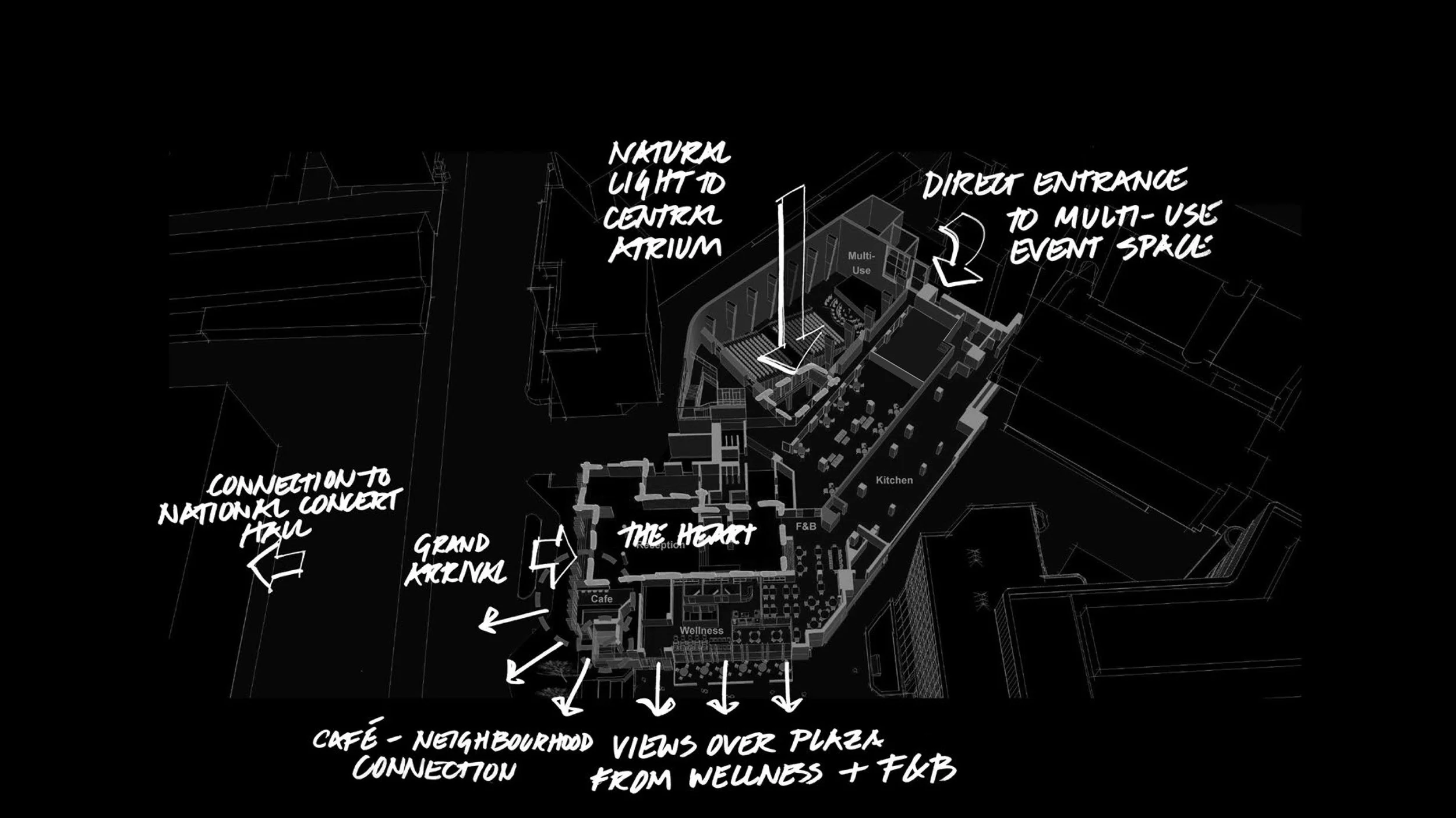 A black and white architectural plan of a building complex with handwritten labels indicating various areas, including a natural light atrium, multi-use event space, a connection to a national concert hall, a grand ritual, a cafe, wellness area, and views over a plaza from the wellness and F&B sections.