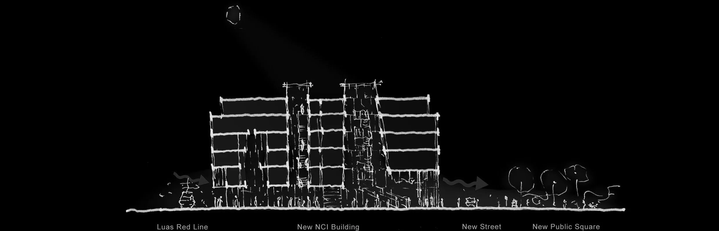 Architectural sketch of a new building, in front of a black background, with labels indicating 'Luas Red Line', 'New NCI Building', 'New Street', and 'New Public Square' at the bottom.