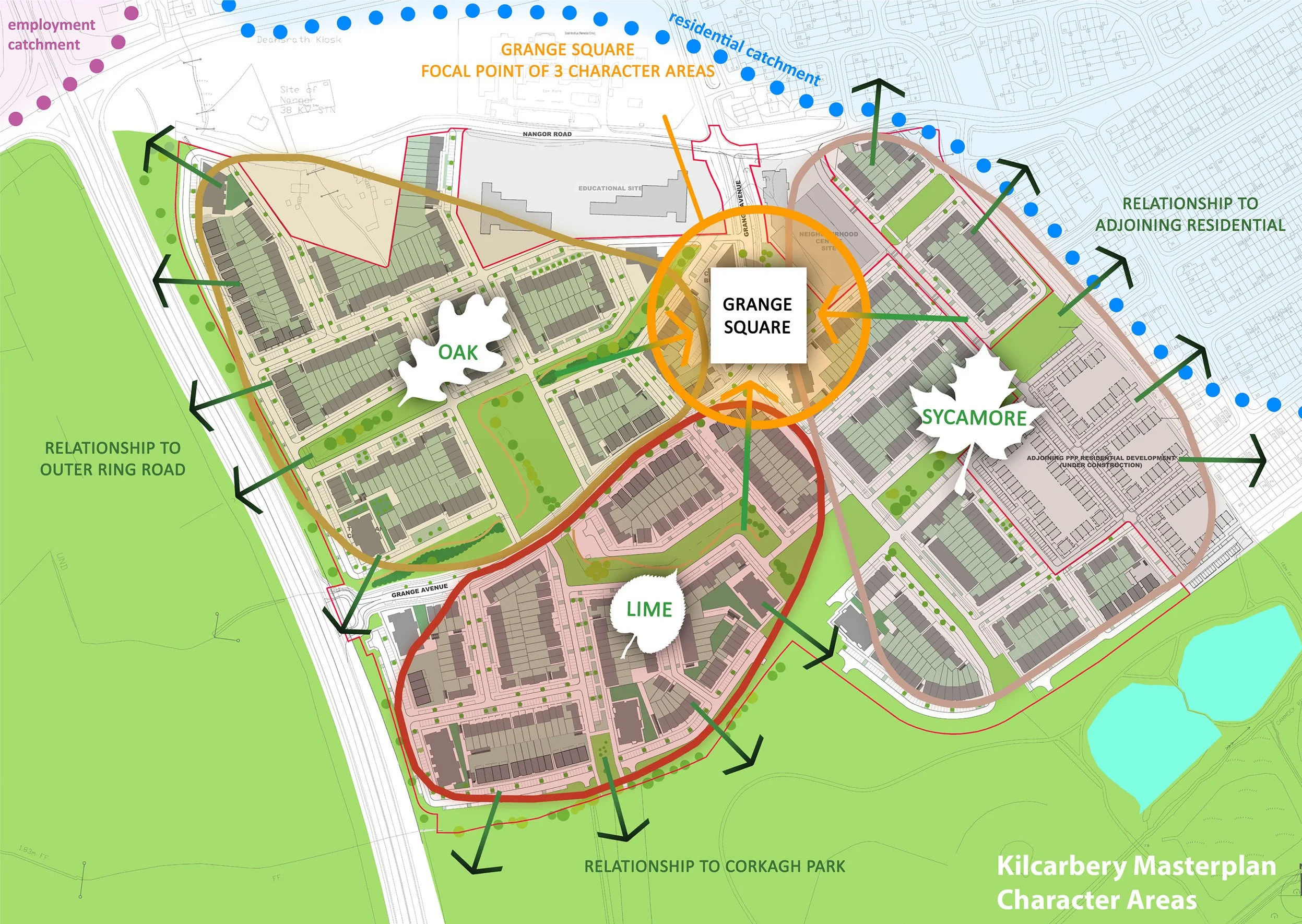 Masterplan of Kilcarbery area showing character zones: Oak, Lime, Sycamore, and Grange Square, with arrows indicating relationships to surrounding roads and parks, including Corkagh Park. The plan highlights Grange Square as a focal point of three character areas, with notes on adjacency to residential areas, outer ring road, and Corkagh Park.