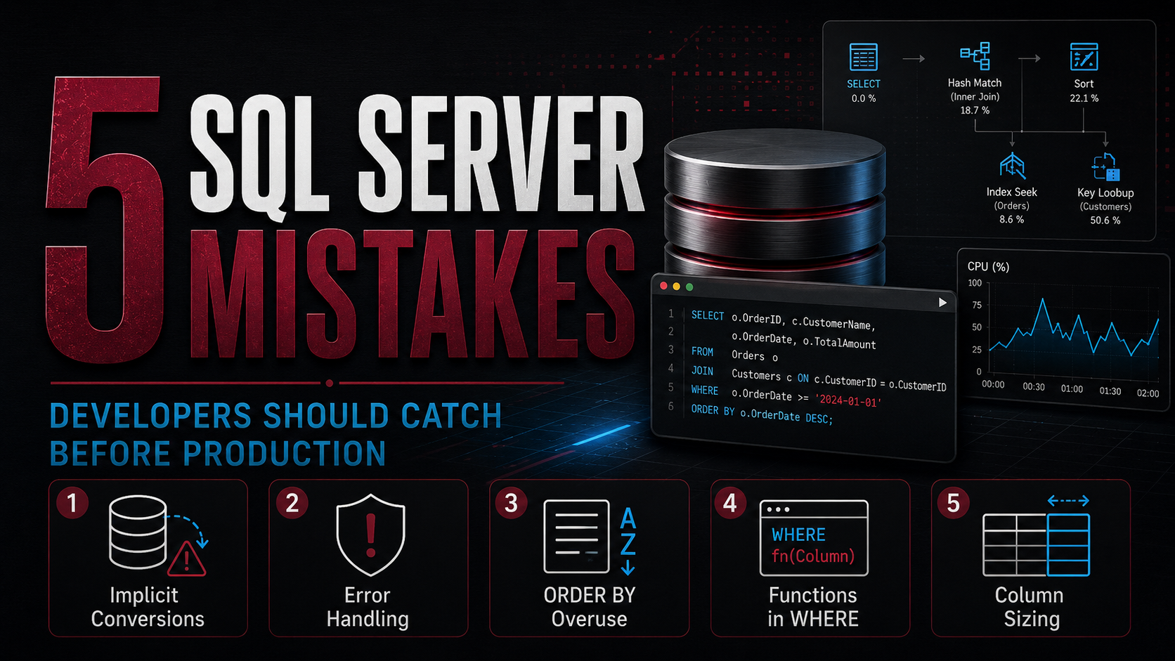 5 SQL Server Mistakes Developers Should Catch Before Production