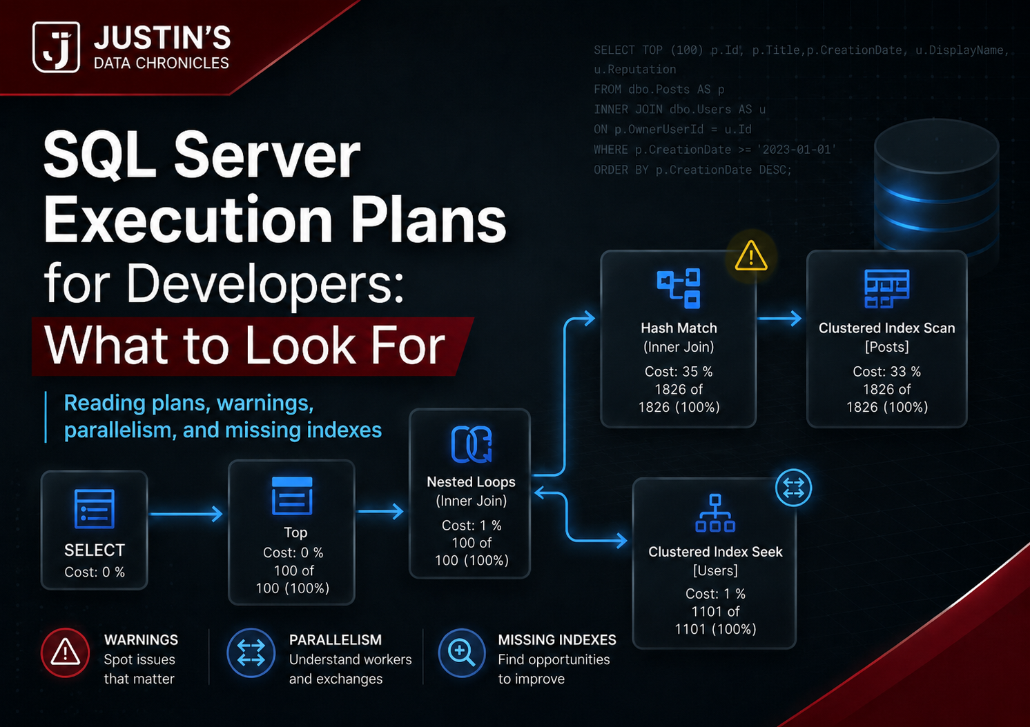 SQL Server Execution Plans for Developers: What to Look For