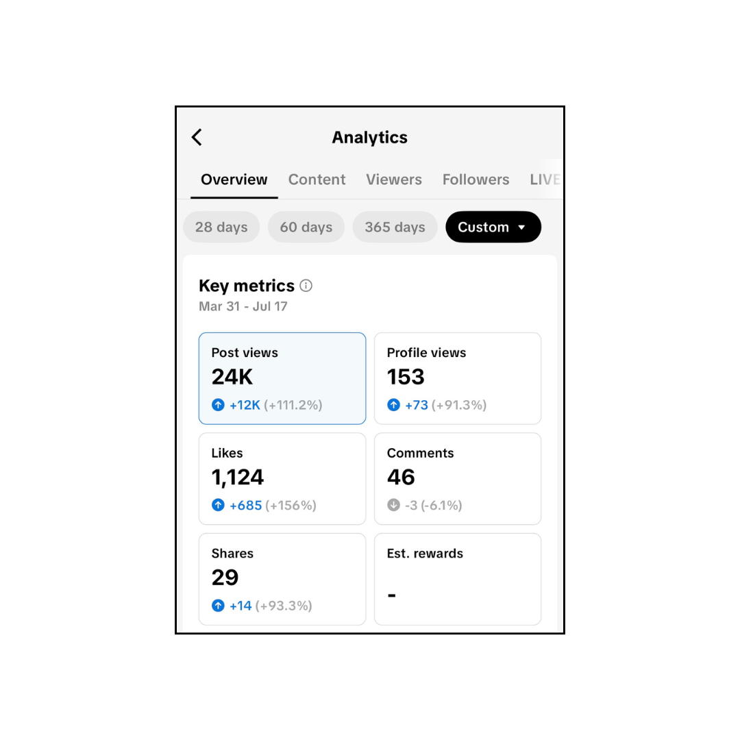 Since launching Sheridan’s TikTok in January, her content has garnered over 24K views and +1000 likes, driven by engaging content that resonate with our audience.