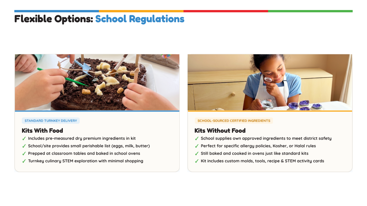 I'm The Chef Too! School Programs Presentation (3).png