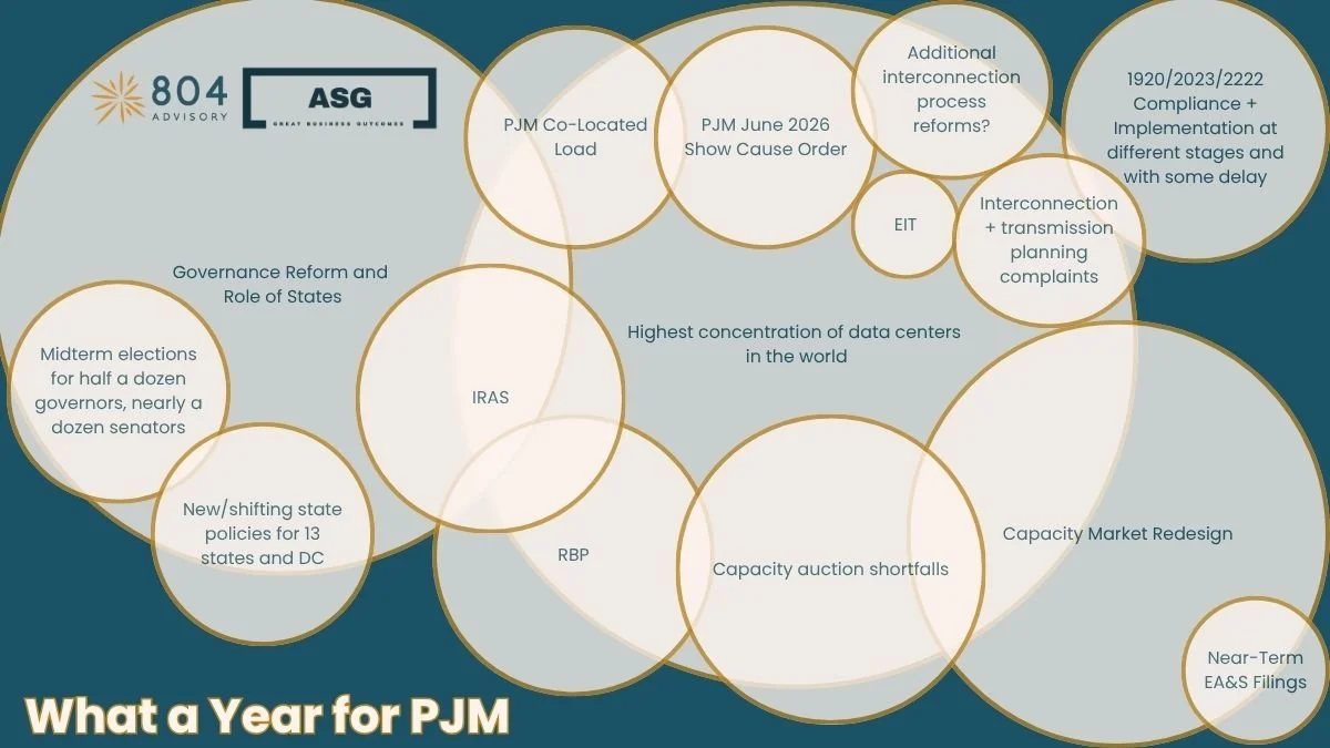 What a Year for PJM