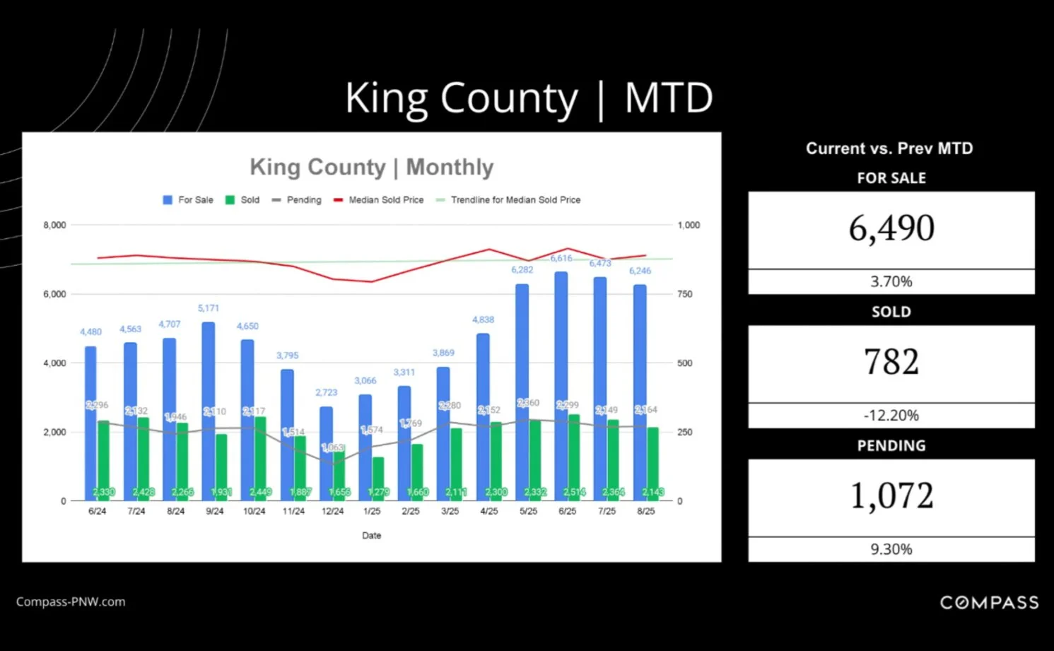 King county real estate statistics.jpg