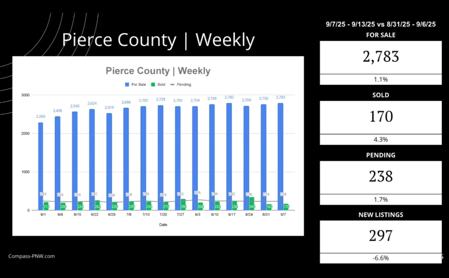 pierce county housing statistics.jpg