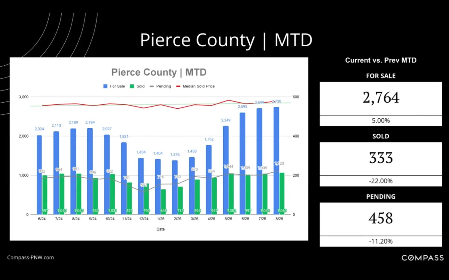pierce county real estate statistics.jpg