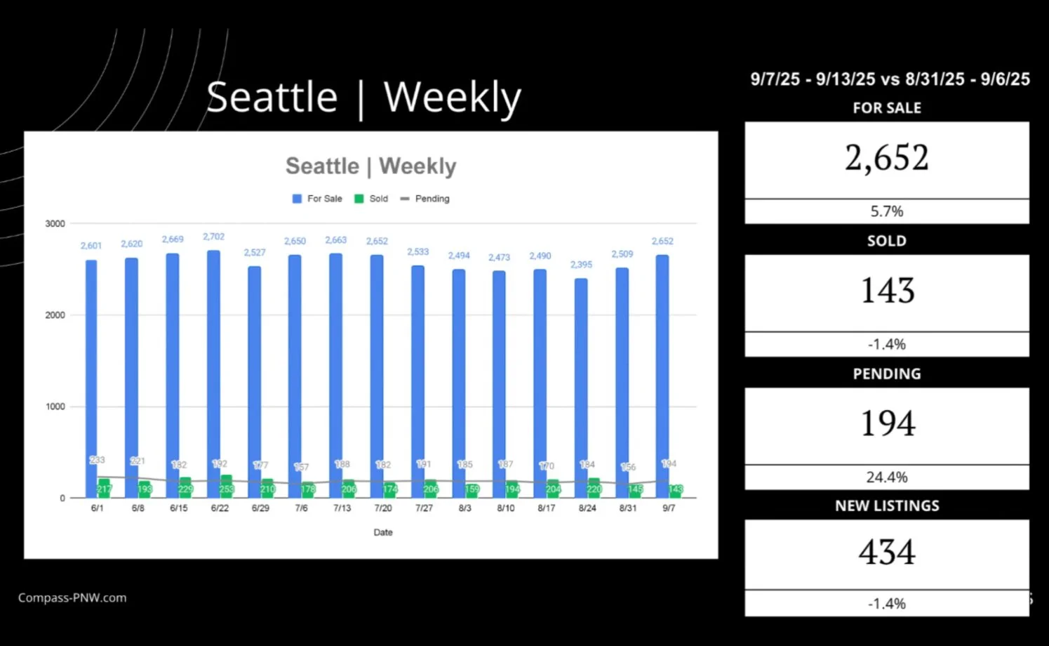 seattle real estate statistics.jpg