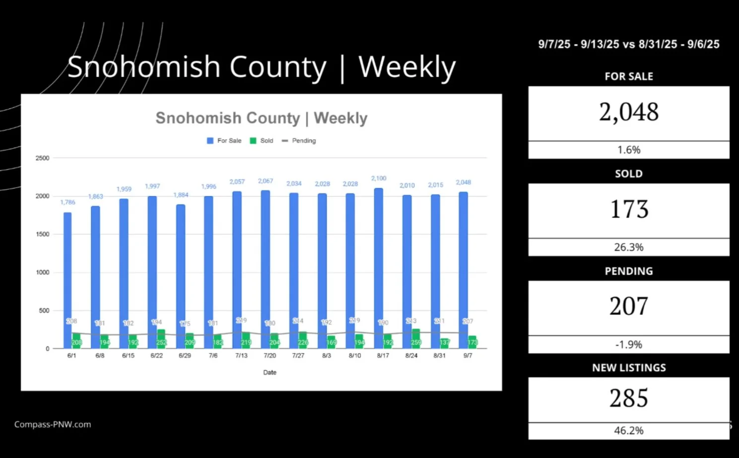 Snohomish housing statistics.jpg