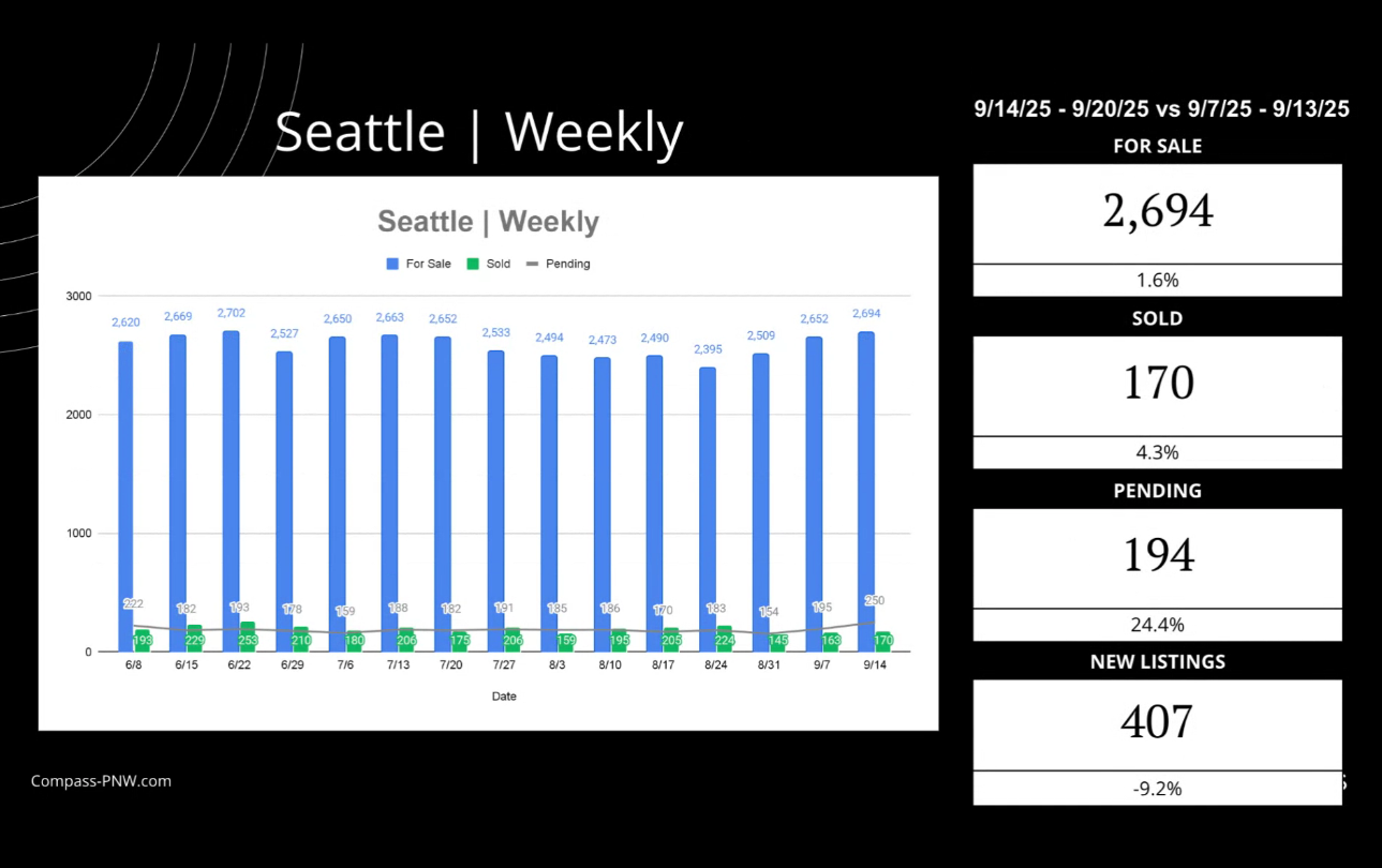 seattle real estate statistics.png